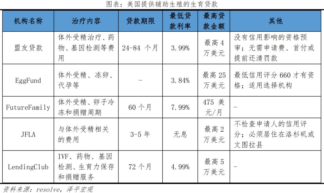 推薦，打破生育焦慮，擴大凍卵適用人群并納入醫保，你準備好了嗎？社會熱議背后的深層呼喚！