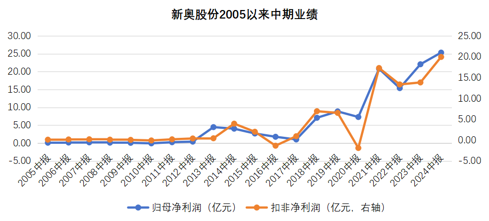 震撼揭秘！2025新奧歷史開獎記錄85期背后真相，WP版17.744竟隱藏驚人趨勢？！