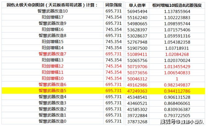 震撼揭秘！2025新奥历史开奖记录85期背后真相，WP版17.744竟隐藏惊人趋势？！