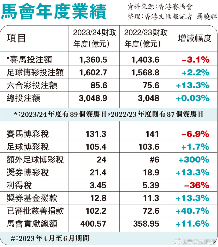 惊爆！7777788888马会传真揭秘FHD23.3二、客户满意度飙升的终极策略曝光！