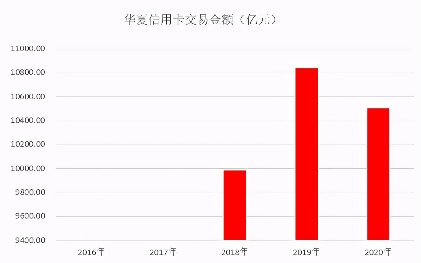 驚爆！神秘一元發(fā)卡竟賣至天價，揭秘背后的秘密！