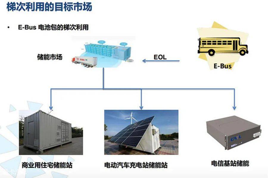 绿色动力革命，回收动力电池助力摆脱进口依赖！揭秘电池回收如何成为国家战略！