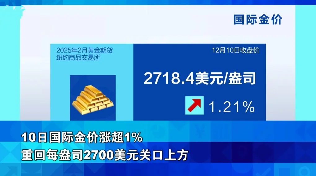 金价重回2900美元关口，黄金市场再现波澜！