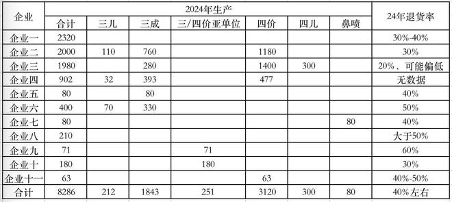 近四成流感疫苗報(bào)廢引發(fā)關(guān)注！深度解析背后的原因與使用攻略