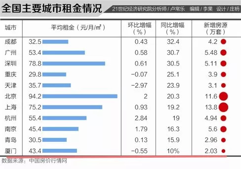 人大代表提议引热议，房租涨幅应控制在5%以内，能否实现安居梦想？