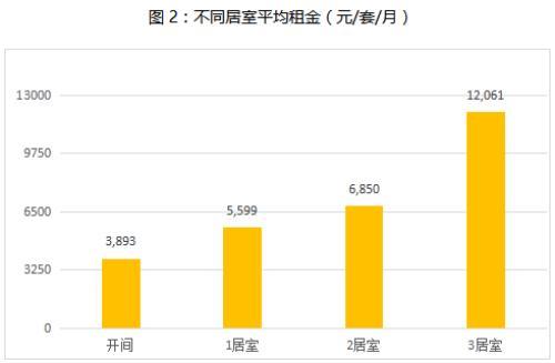 人大代表提议引热议，房租涨幅应控制在5%以内，能否实现安居梦想？