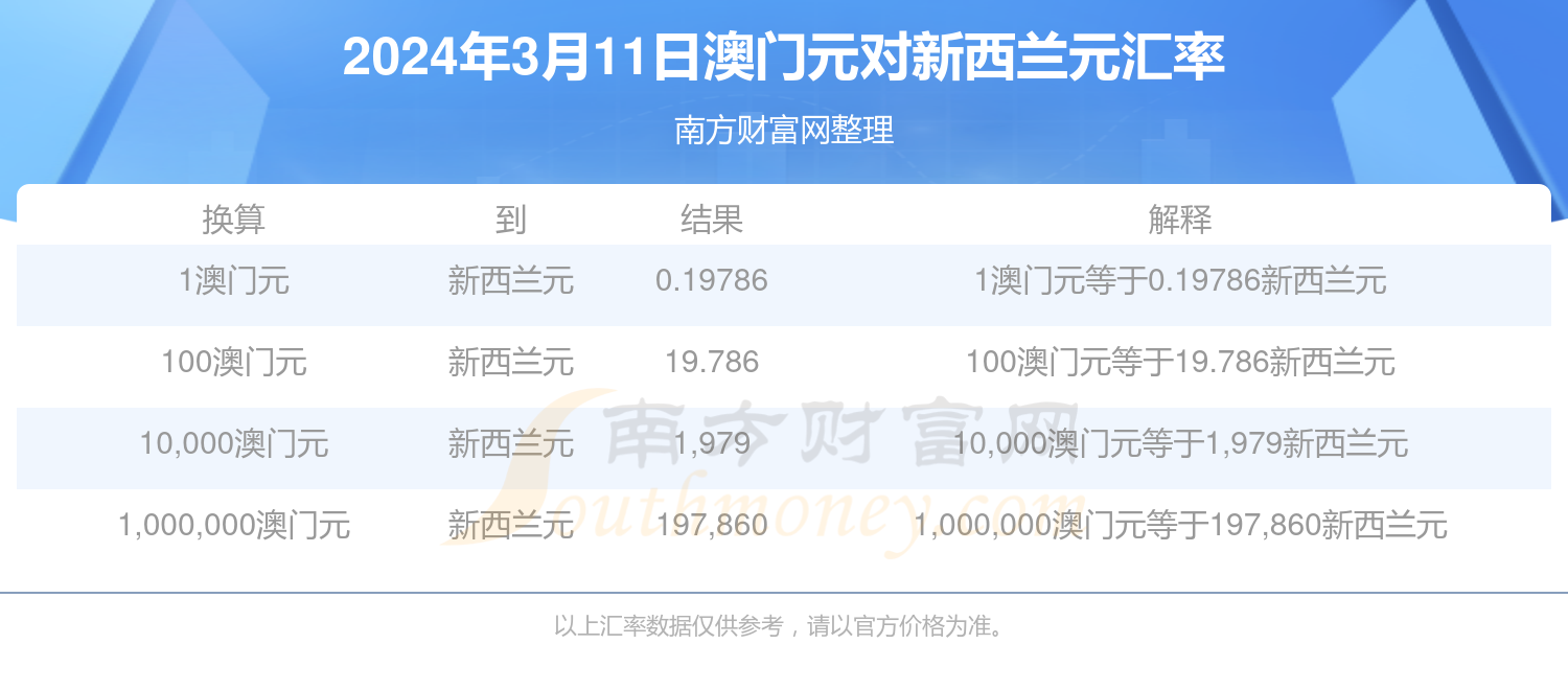 驚爆！2025新澳門開獎結果竟暗藏玄機？S37.826背后行業趨勢大揭秘！