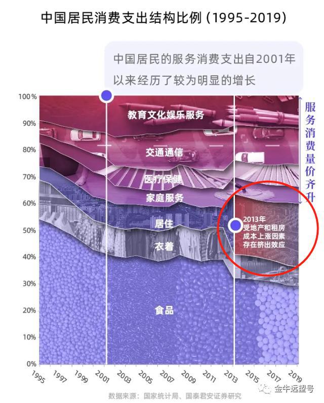 警惕飙升趋势！专家呼吁房租涨幅控制在5%以内，你我心声共鸣！