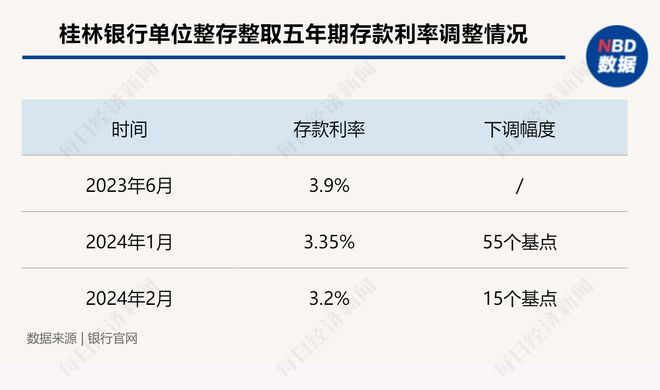 多家中小银行惊爆下调存款利率！揭秘背后的真相与影响