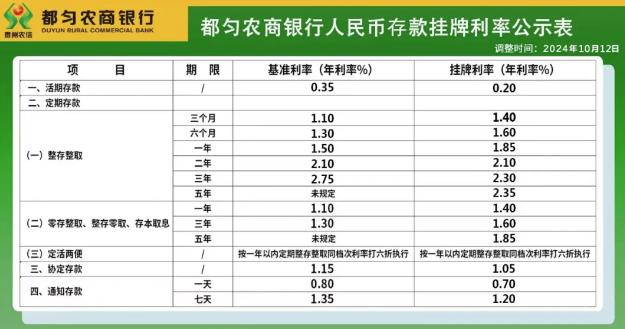 多家中小銀行驚爆下調存款利率！揭秘背后的真相與影響