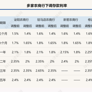 多家中小银行惊爆下调存款利率！揭秘背后的真相与影响