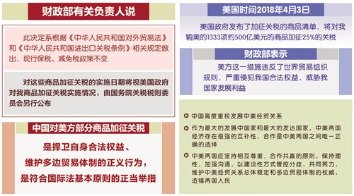 建议，重磅反击！中国对美部分商品加征关税，背后真相与全球影响，你不得不看！