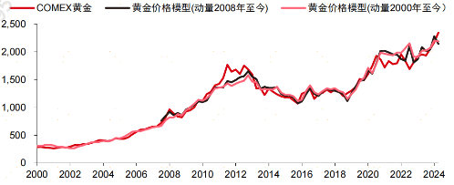 金价重回2900美元关口，市场走势揭秘与投资者应对策略！