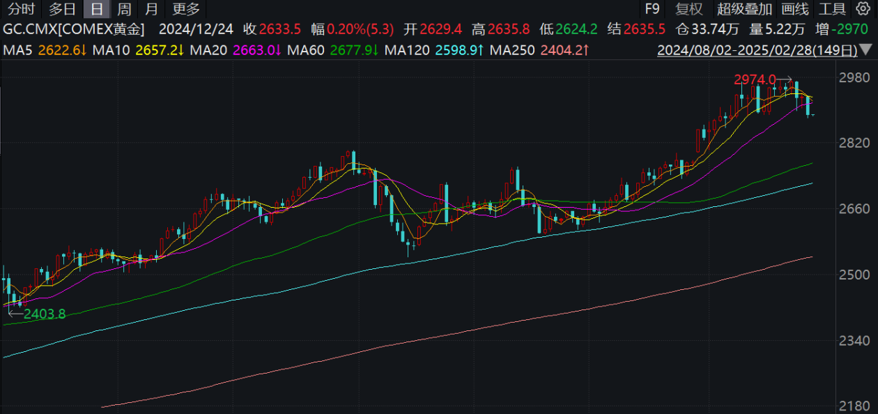 金价重回2900美元关口，市场走势揭秘与投资者应对策略！