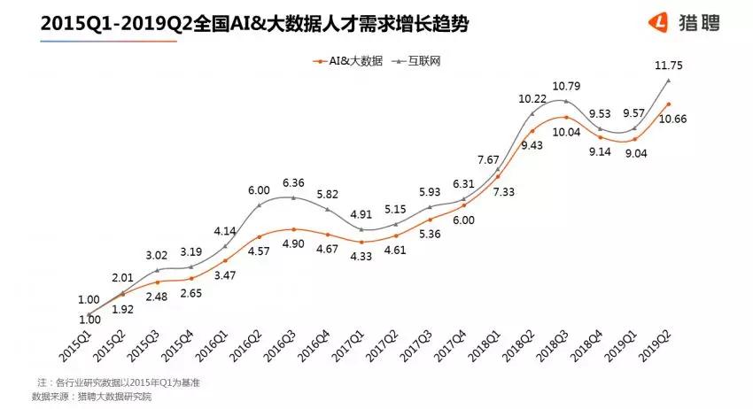 中国AI人才缺口惊人，五百万人待补齐，行业未来何去何从？