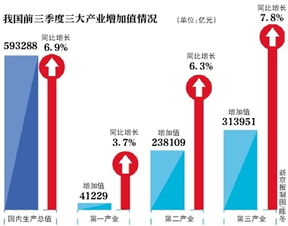 关于去年国内生产总值增长5%