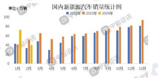 关于去年国内生产总值增长5%