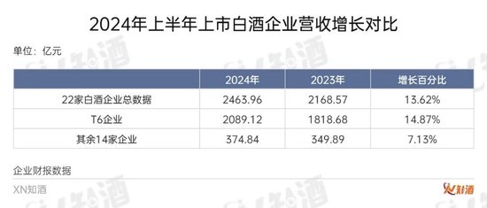 關于去年國內生產總值增長5%