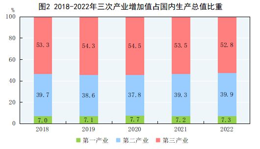 关于去年国内生产总值增长5%