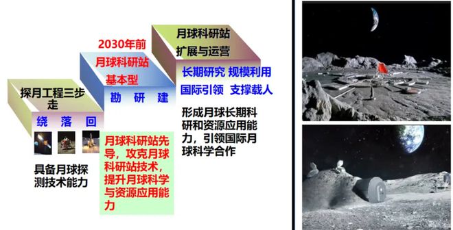 王亞平為登月終極準備，揭秘航天英雄登月之路前的深度準備