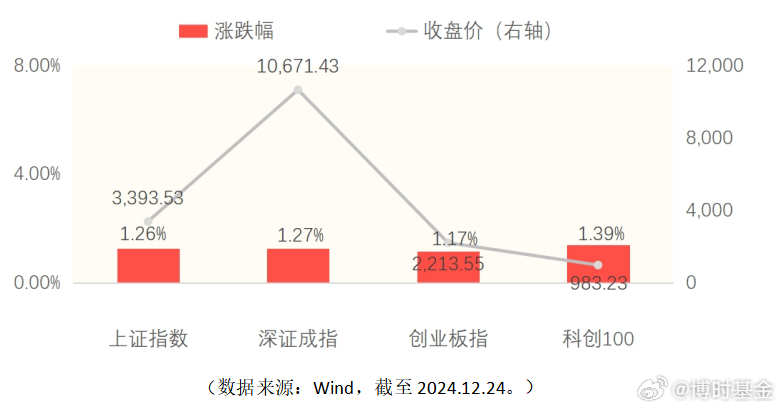 三大指数集体反弹背后的秘密，市场迎来新机遇？揭秘反弹背后的力量！