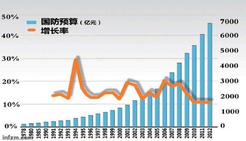 中國軍費增長7.2%，揭秘國防力量新動向！