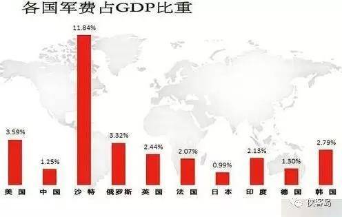 中国军费增长7.2%，揭秘国防力量新动向！