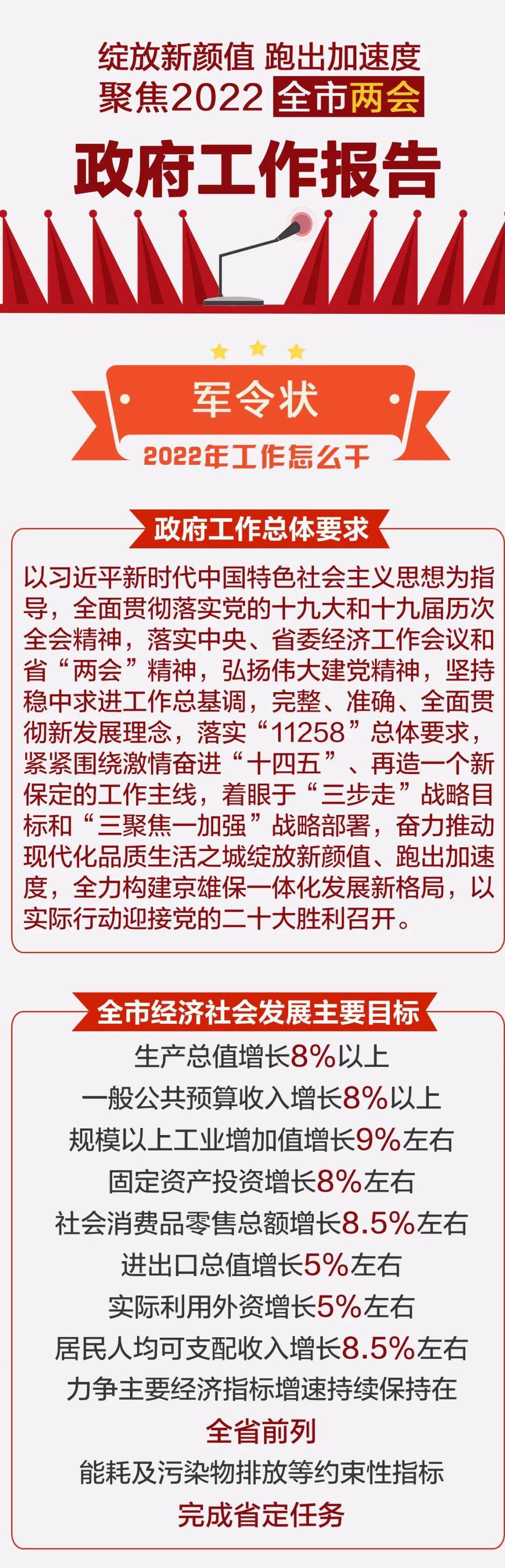 政府工作報告強調，政府堅定過緊日子，財政管理展現新篇章