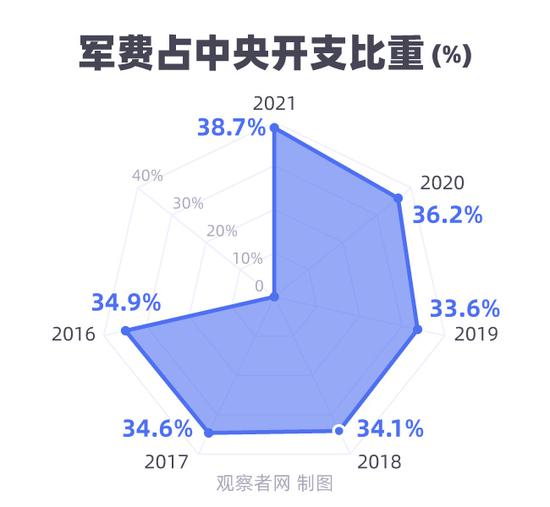 重磅来袭！中国军费预计增长7.2%，背后隐藏哪些战略考量？