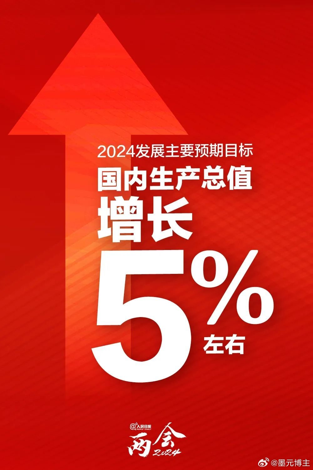 今年GDP增长预期目标定为5%左右，经济走势悬念待解