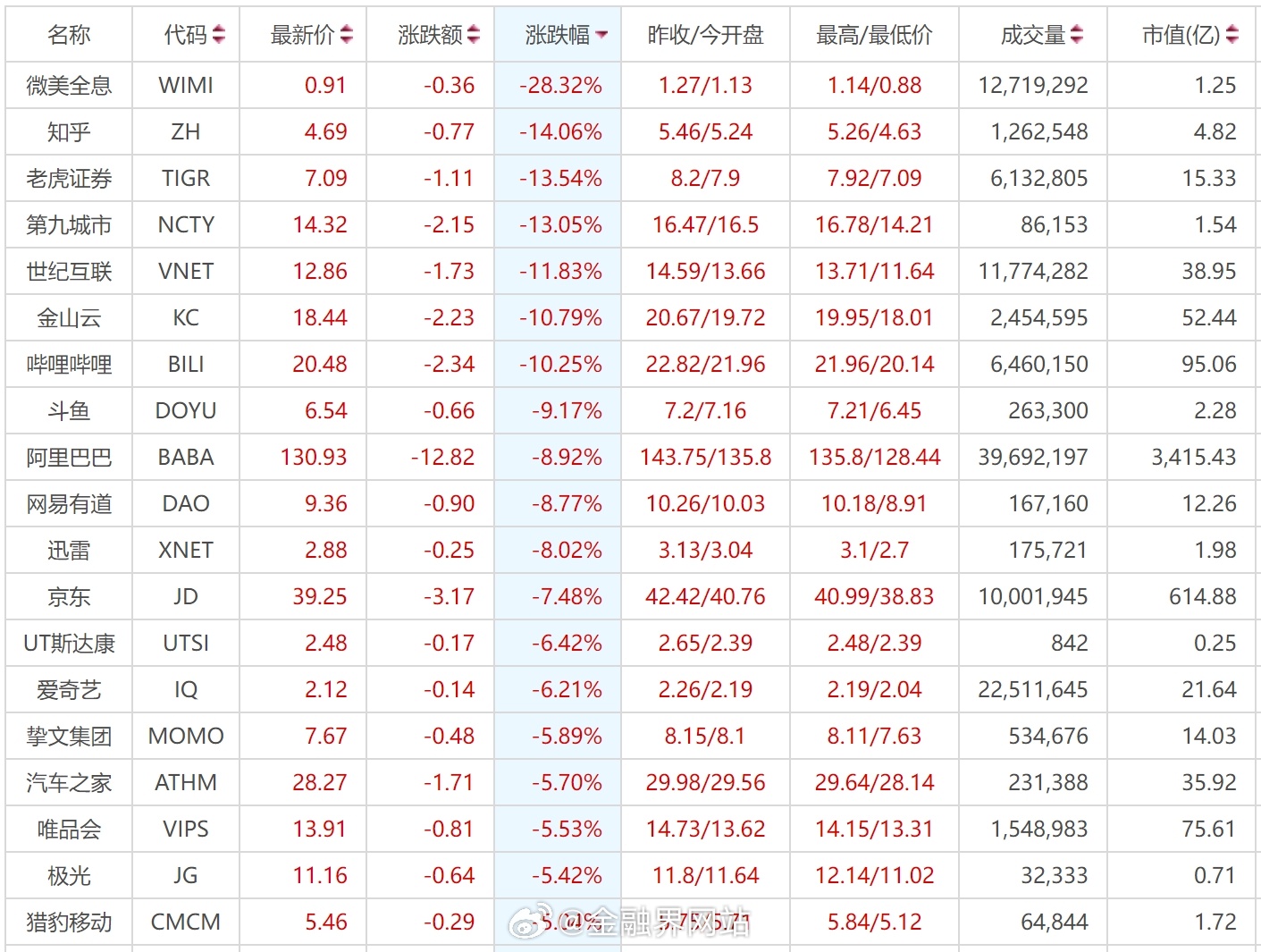 🚀震撼全市场！中国金龙指数狂飙6.4%，美股收盘掀巨浪！悬念重重，未来走势如何？