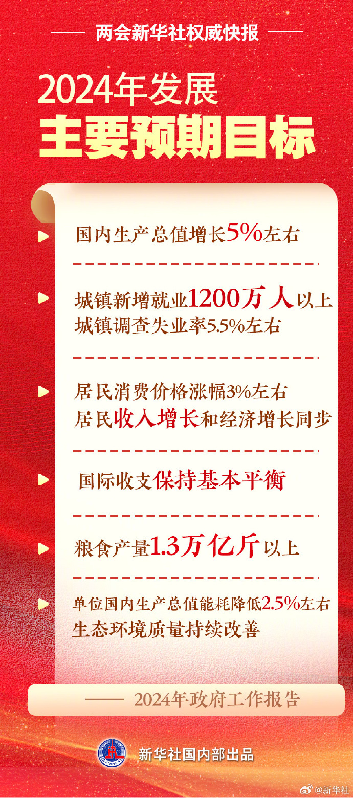 今年GDP增长预期目标为5%左右，挑战与机遇并存