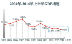 今年GDP增长预期目标为5%左右，挑战与机遇并存