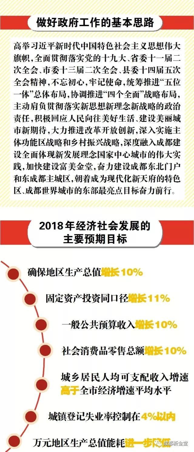 政府工作报告重磅解读，这些重点你不得不关注！