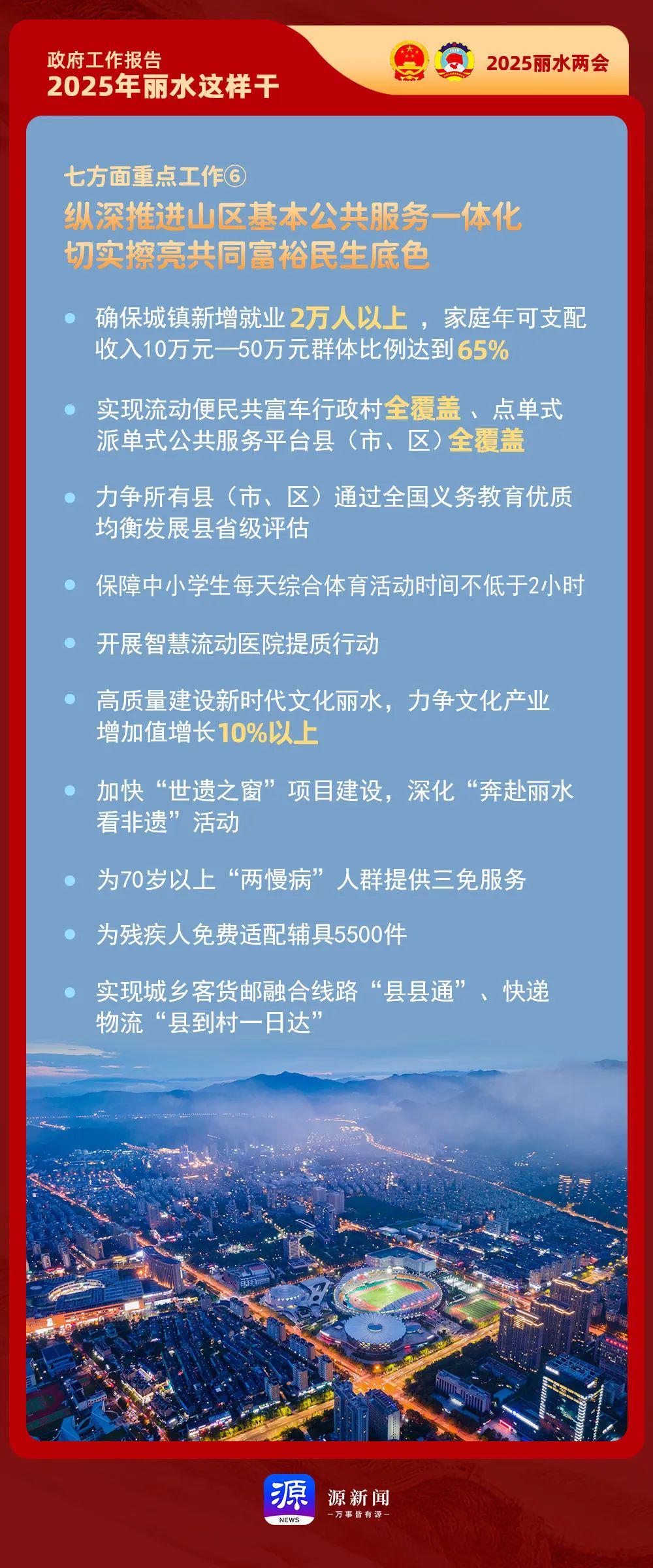 政府工作报告重磅解读，这些重点你不得不关注！