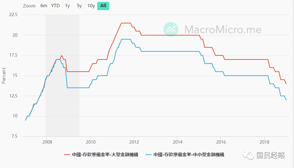 央行重磅决策揭秘，降准降息进行时，机遇与挑战并存！