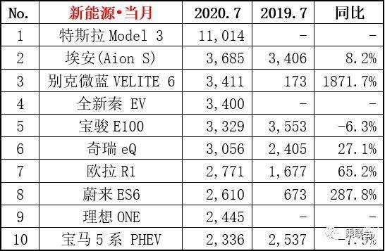 特斯拉销量在欧洲多国遭遇滑铁卢，究竟是何原因？最新深度解析！