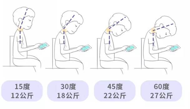 揭秘！医生推荐的玩手机姿势，你摆对了吗？健康舒适操作指南！