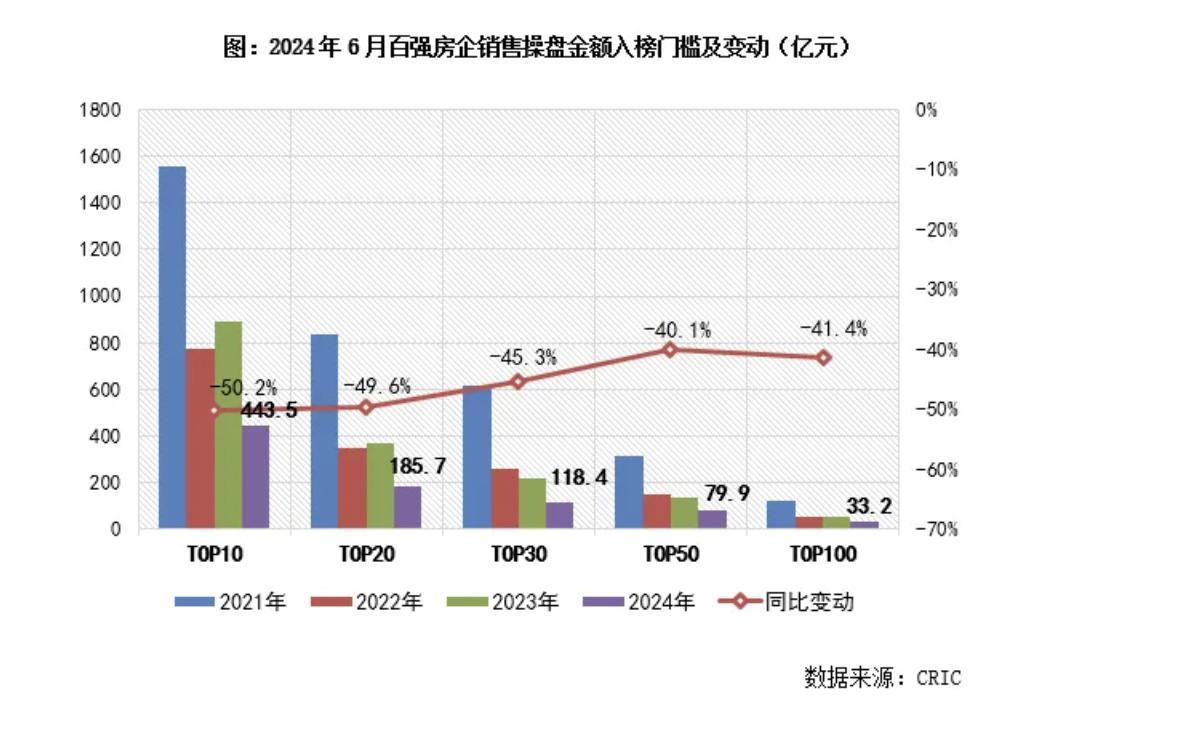 中海地产二月销售奇迹，揭秘百亿背后的秘密！