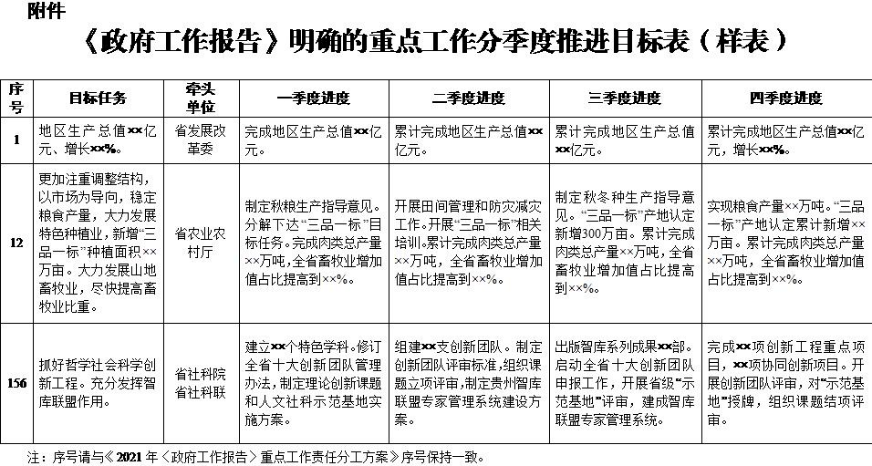 手账版政府工作报告要点揭秘，读懂政策动向，洞悉未来趋势！