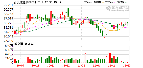 驚爆！2025新奧全年資料免費大全曝光，新商業(yè)模式顛覆你的認知，交互版19.148竟藏驚天秘密！