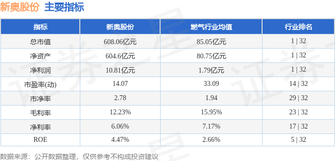 惊爆！2025新奥全年资料免费大全曝光，新商业模式颠覆你的认知，交互版19.148竟藏惊天秘密！