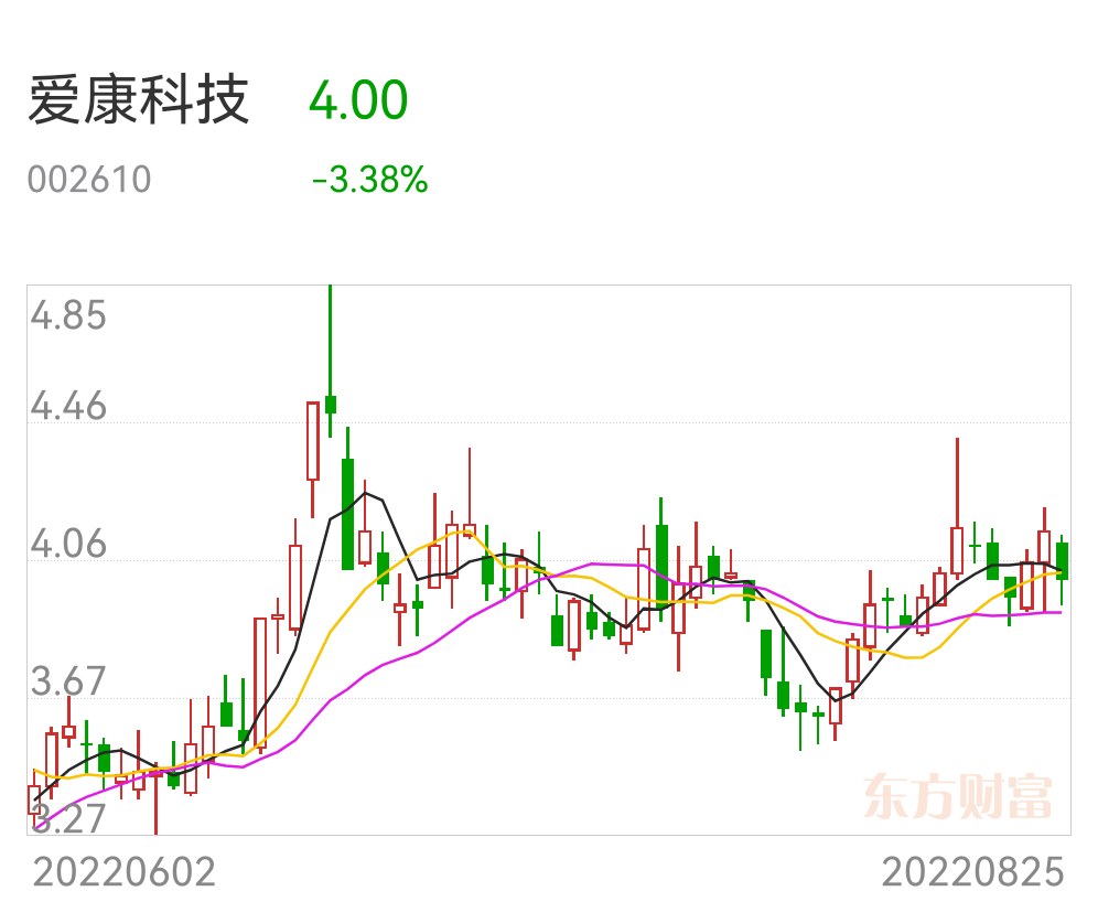 震惊！爱康科技重组背后竟藏6DM37.549亿惊天秘密，带你感受大自然的壮丽与科技的神奇碰撞！