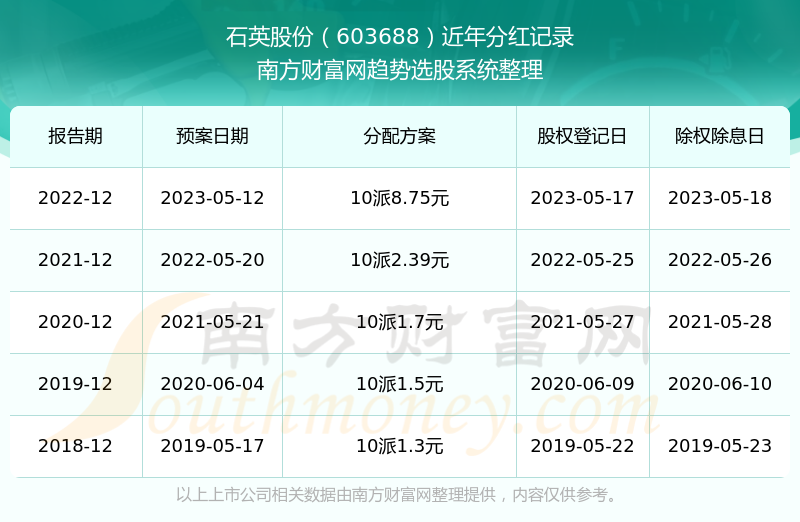 震惊！2025新奥历史开奖记录V71.656竟暗藏玄机，精密解答揭晓，真相令人瞠目结舌！