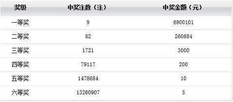 震惊！2025新奥历史开奖记录V71.656竟暗藏玄机，精密解答揭晓，真相令人瞠目结舌！