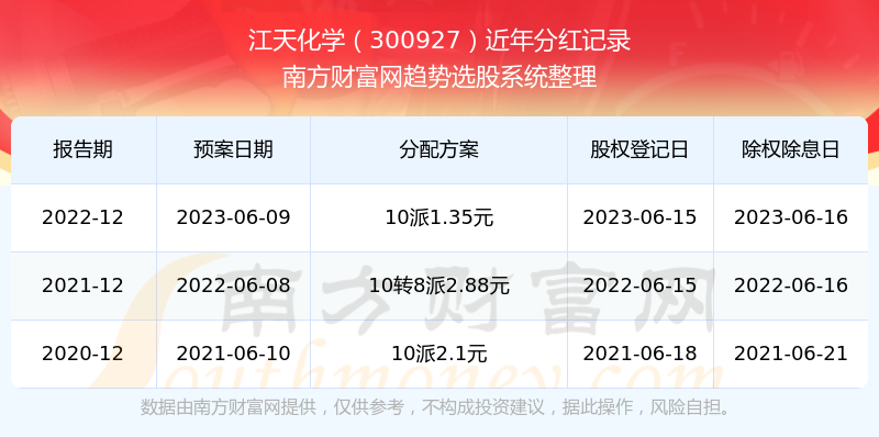 震惊！2025新奥历史开奖记录V71.656竟暗藏玄机，精密解答揭晓，真相令人瞠目结舌！