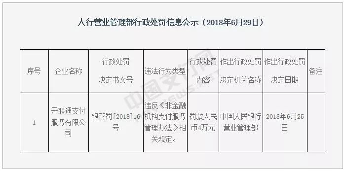 多家支付巨头遭遇空前双罚风暴，行业监管迈入全新篇章！