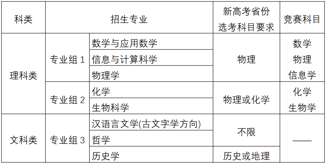 重磅！北大清華等多所高校擴招號角吹響，機遇與挑戰并存，未來格局如何布局？