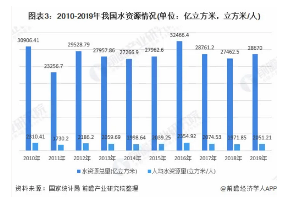 近十年中国用水总量惊现零增长，揭秘背后的奇迹与挑战！