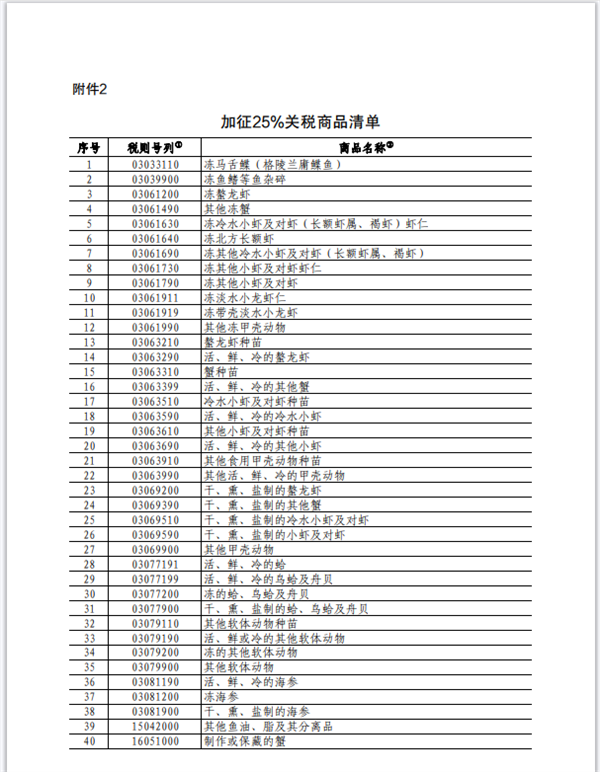 中方对加拿大产部分商品加征关税，背后的原因与影响深度解析